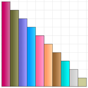Math Bars